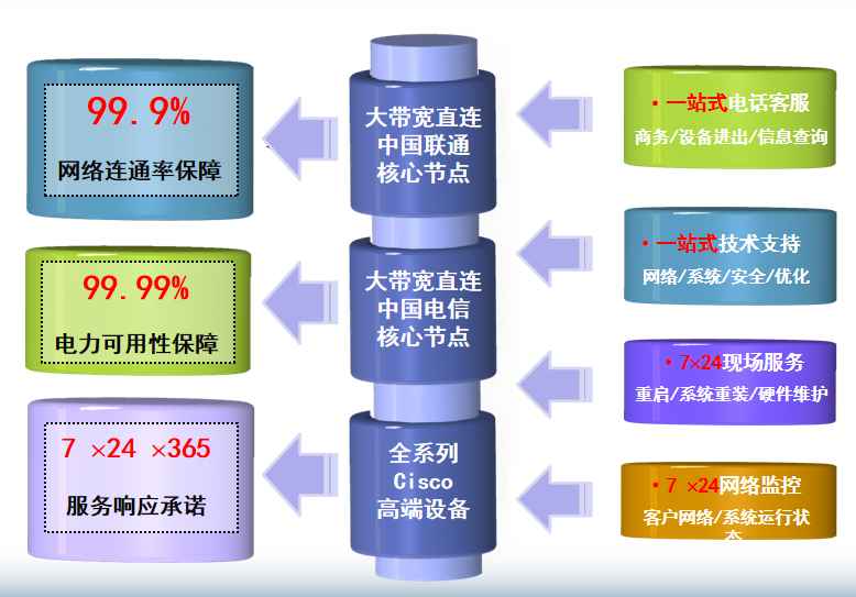 麟游机房网络